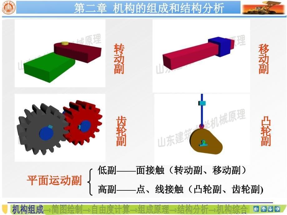 机械原理 第3版 教学课件 ppt 作者 刘会英 总02--机构组成_第5页