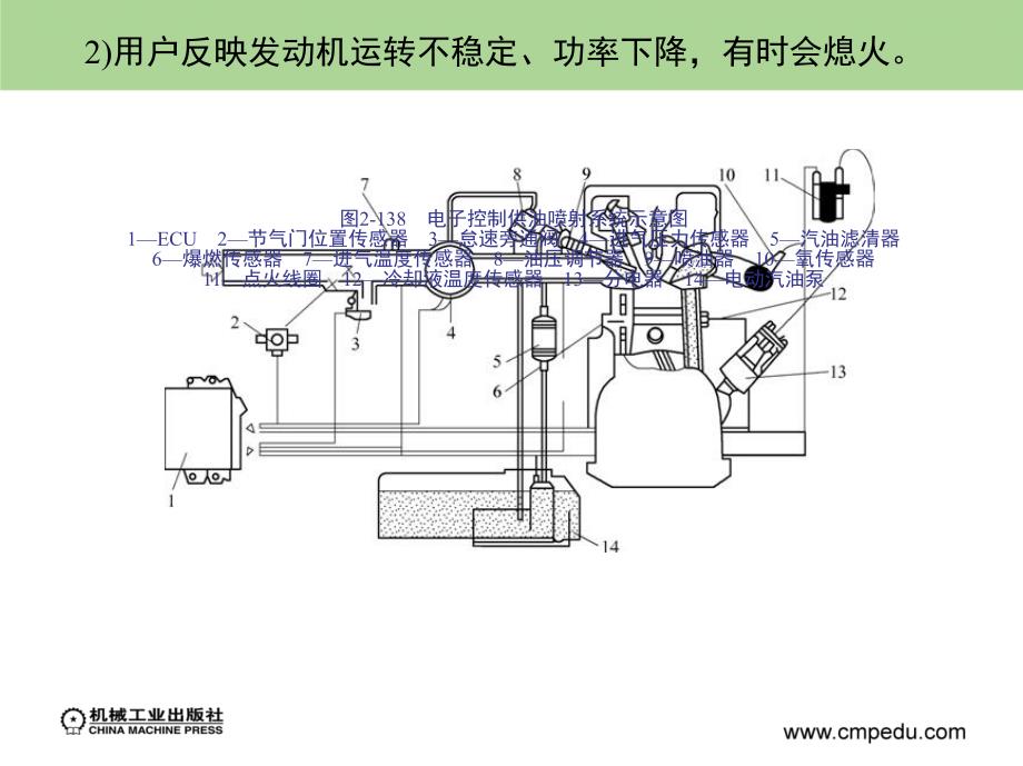 汽车拆装与调整 教学课件 ppt 作者 董继明 胡勇 学习情境2学习单元7　空气滤清器及汽油滤清器的更换_第3页