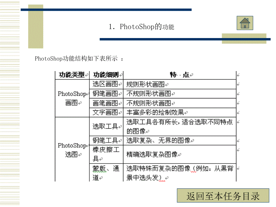 Photoshop CS3图形图像处理实用教程 教学课件 ppt 作者 袁景超 第1章_第3页