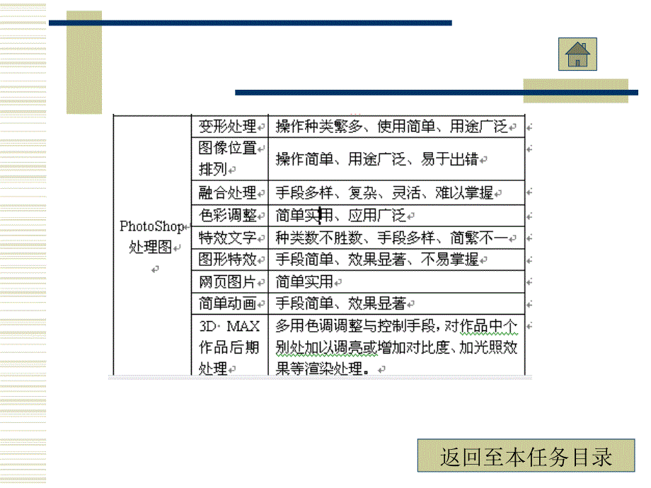 Photoshop CS3图形图像处理实用教程 教学课件 ppt 作者 袁景超 第1章_第4页