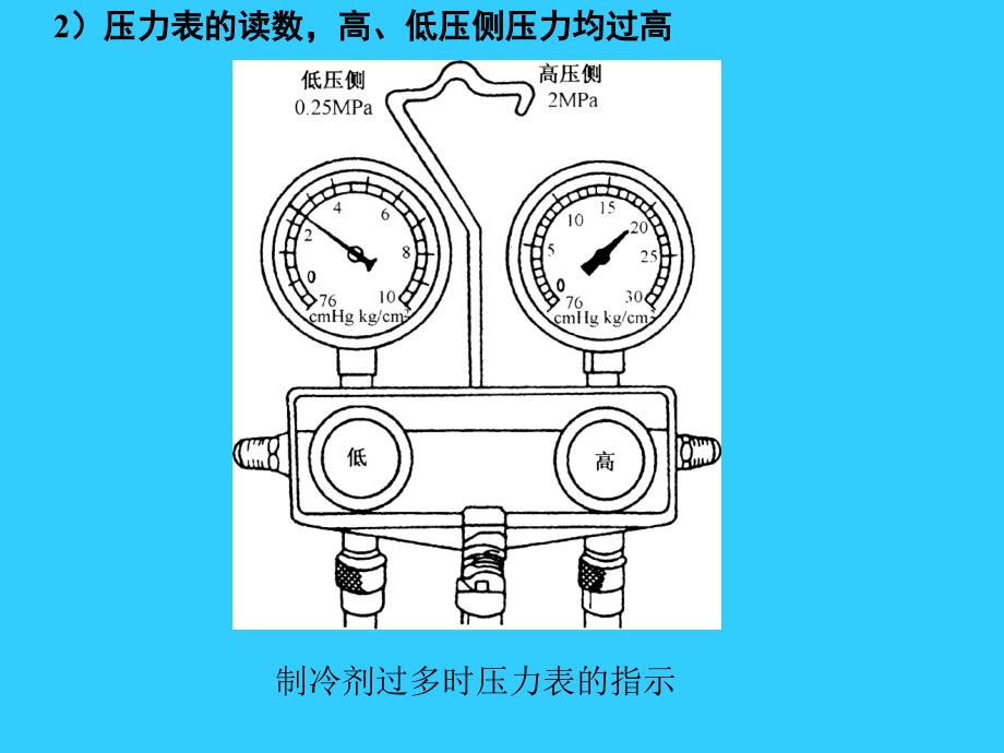 汽车空调第2版 教学课件 ppt 作者 郝军 主编 第十七讲_第3页