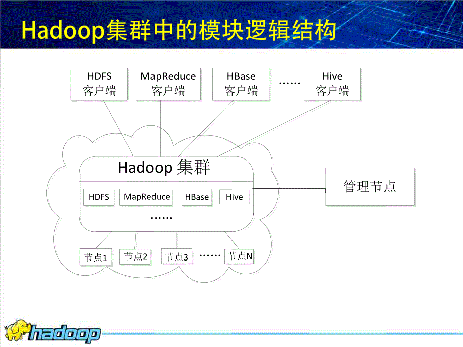 hadoop集群规划_第3页