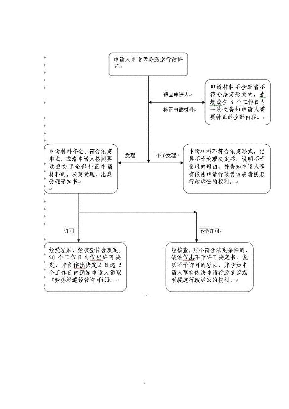 劳务派遣行政许可审批操作规范及流程图.doc_第5页