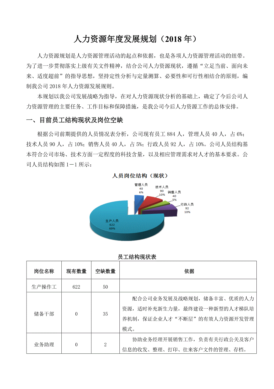 人力资源年度发展规划2018_第1页