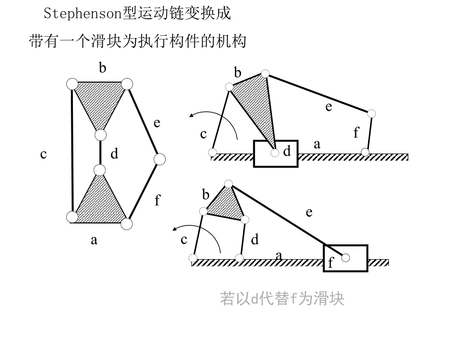 机械原理第2版 教学课件 ppt 作者 廖汉元 孔建益 例5-1_第3页