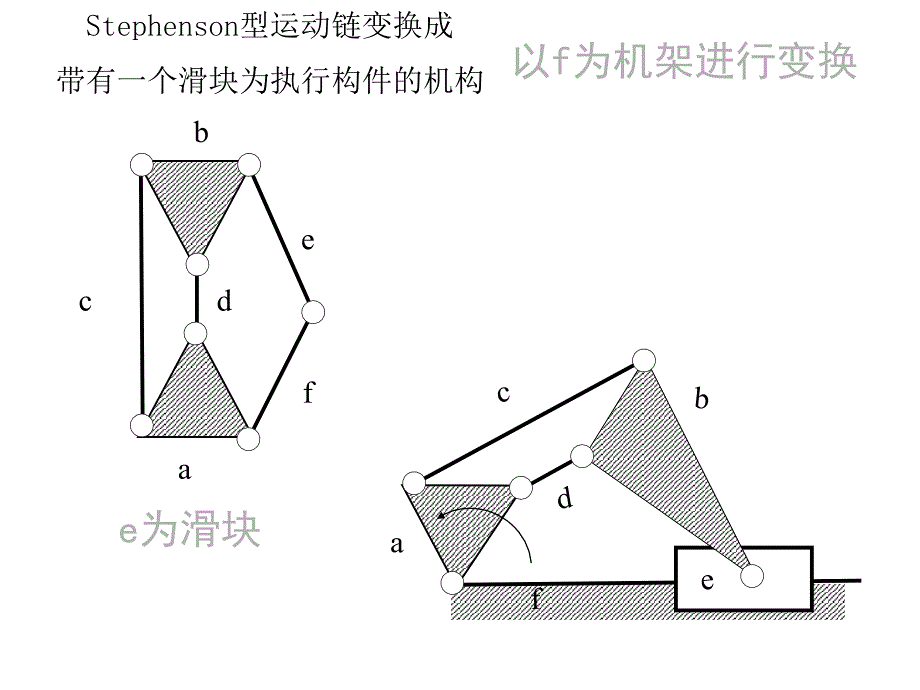 机械原理第2版 教学课件 ppt 作者 廖汉元 孔建益 例5-1_第4页