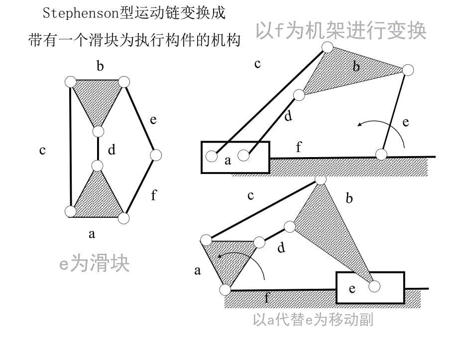 机械原理第2版 教学课件 ppt 作者 廖汉元 孔建益 例5-1_第5页