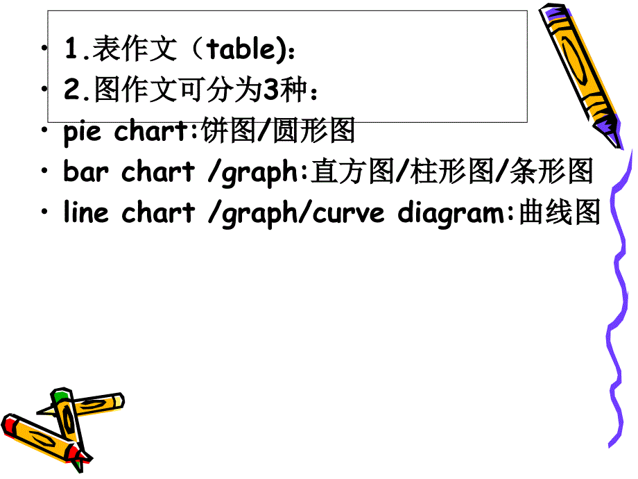 大学英语四级图表类写作_第2页