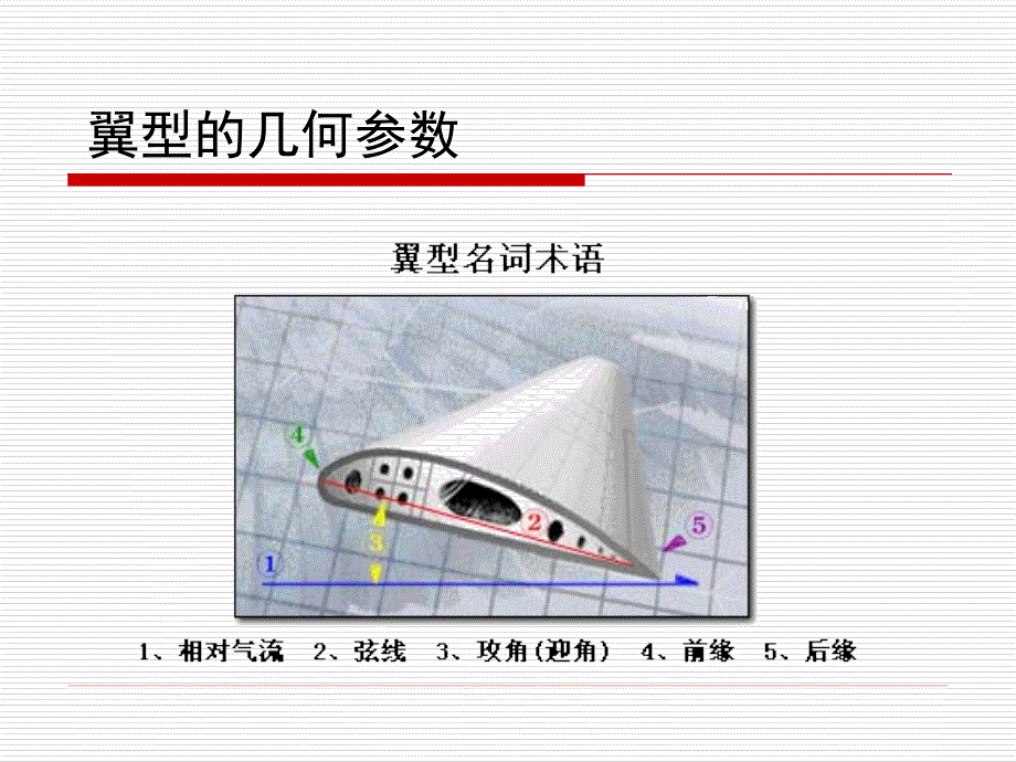 流体力学 第3版  教学课件 ppt 作者 罗惕乾 江苏大学 主编 第十一章　翼型与叶栅理论_第2页