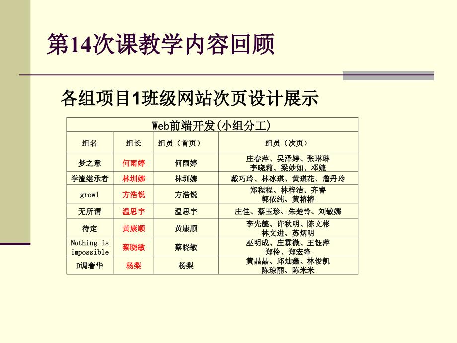 前端网页设计 教学课件 ppt 作者 杜黎强 第15次课_第2页