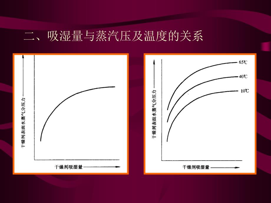 热质交换原理与设备 教学课件 ppt 作者 闫全英 刘迎云_热质课件1 第9讲吸附、吸收_第4页