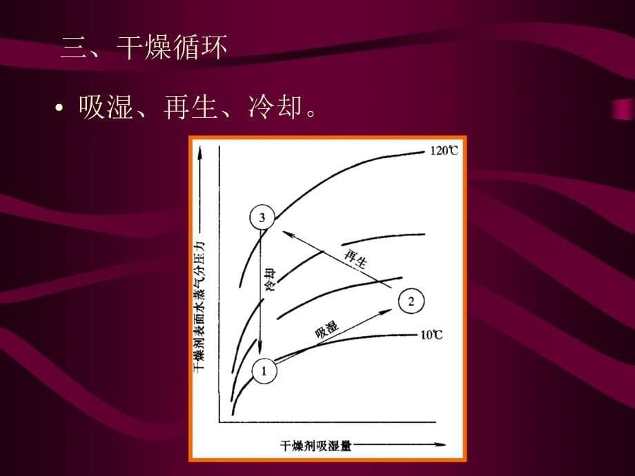 热质交换原理与设备 教学课件 ppt 作者 闫全英 刘迎云_热质课件1 第9讲吸附、吸收_第5页