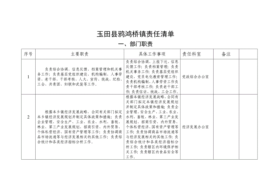 玉田鸦鸿桥镇责任清单.doc_第1页