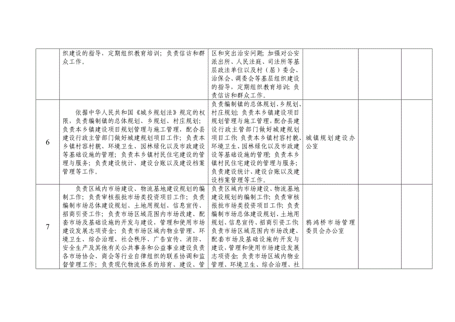 玉田鸦鸿桥镇责任清单.doc_第3页