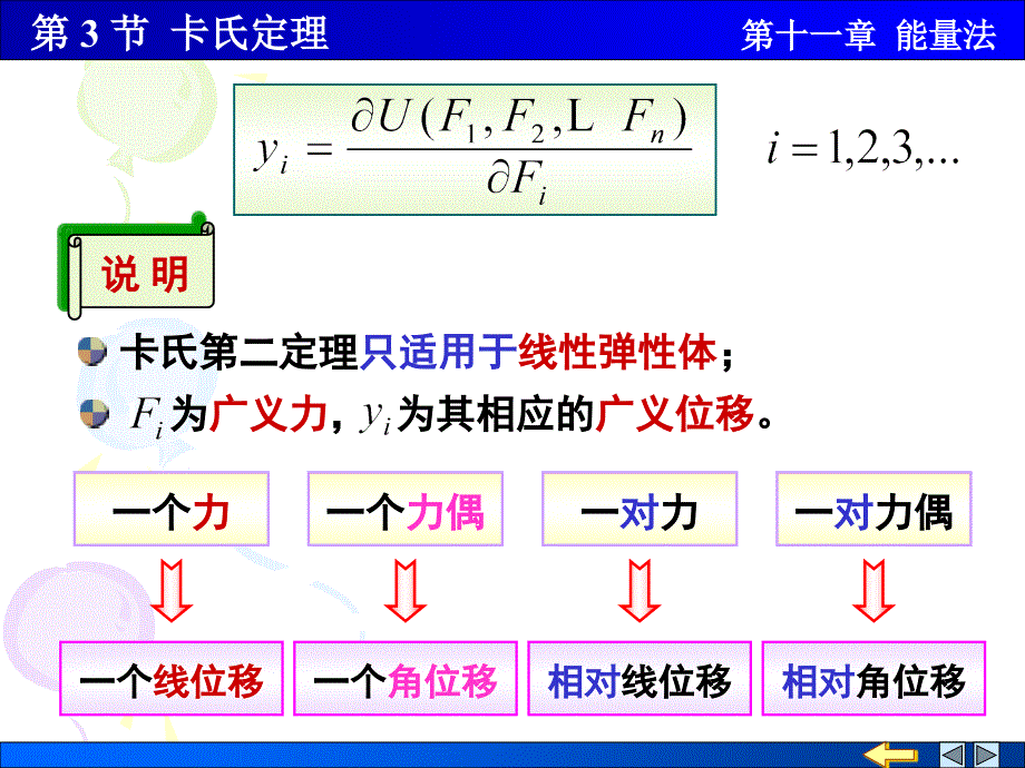 材料力学 教学课件 ppt 作者 顾晓勤 等 第11章 能量法 第3节 卡式定理_第4页