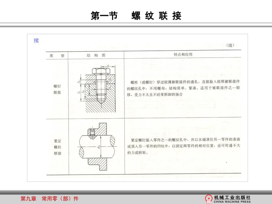 机械基础 教学课件 ppt 作者 谭敬辉 机械基础  第九章_第3页