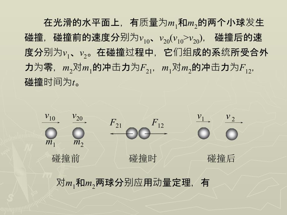 物理 上册 教学课件 ppt 作者 张密芬第六章 第六节 动量定律_第3页