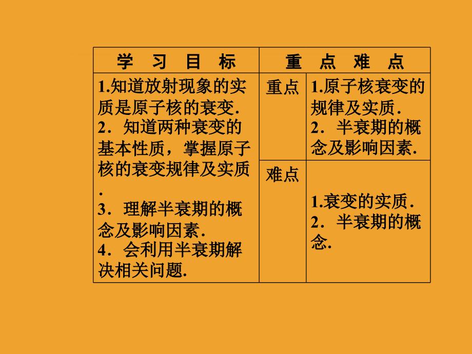 2018-2019版物理新课堂学案(课件+检测)选修3-5第十九章2放射性元素的衰变_第3页