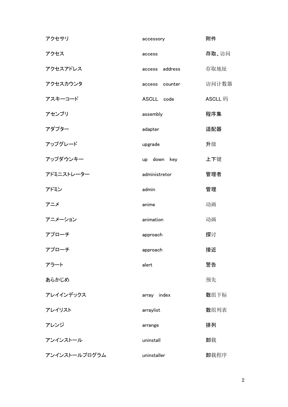 日语计算机专业单词_第2页