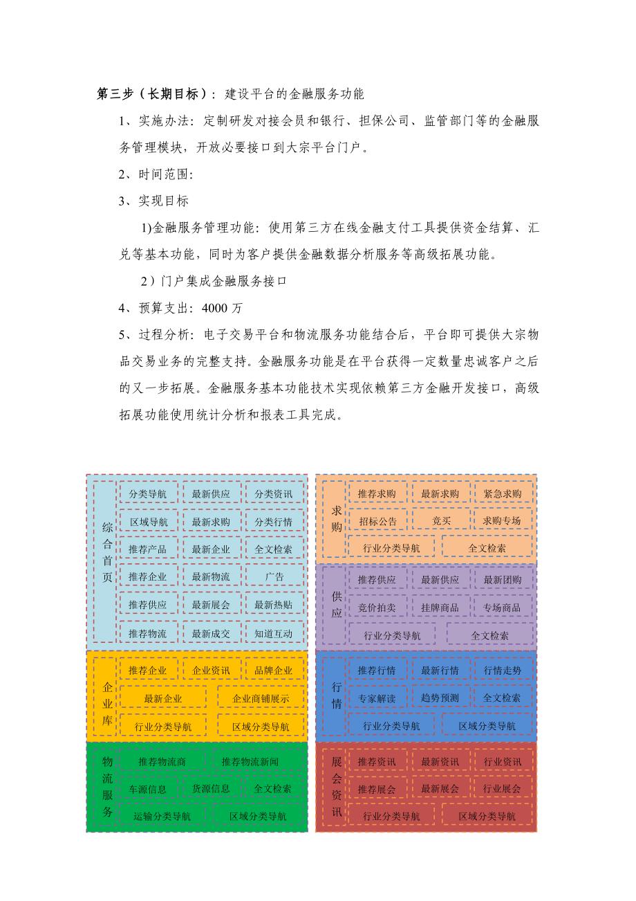 大宗交易平台风险控制实施方案_第3页