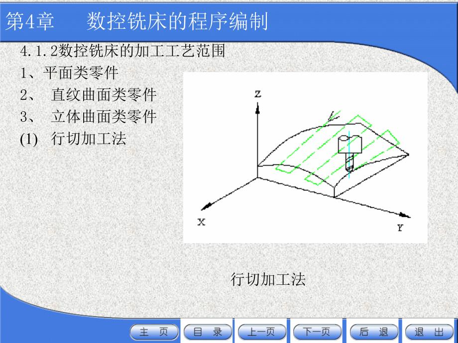 数控机床加工程序编制 第4版  教学课件 ppt 作者 顾京 主编 第4章数控铣床的程序编制_第3页