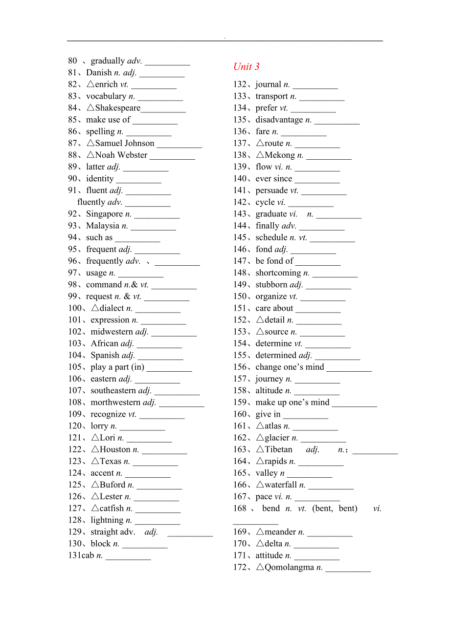 人教出版高中英语必修1--选修8单词默写(英译汉)_第2页