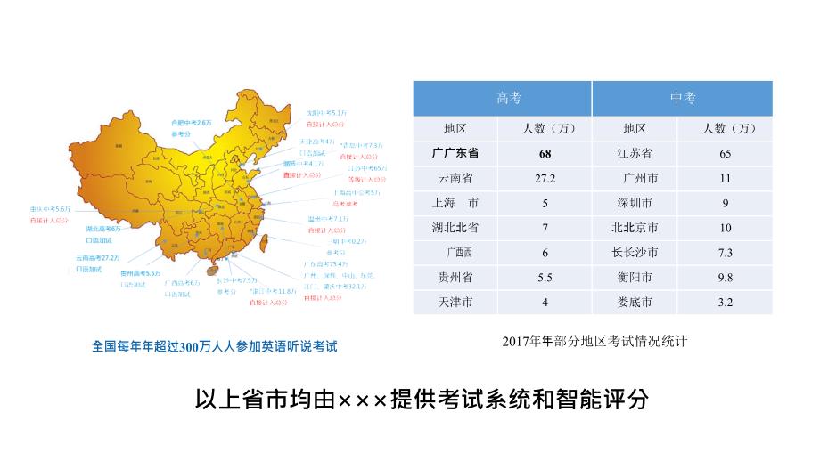 201904-广东省河源高考听说教研会（邝国强）(1)_第4页