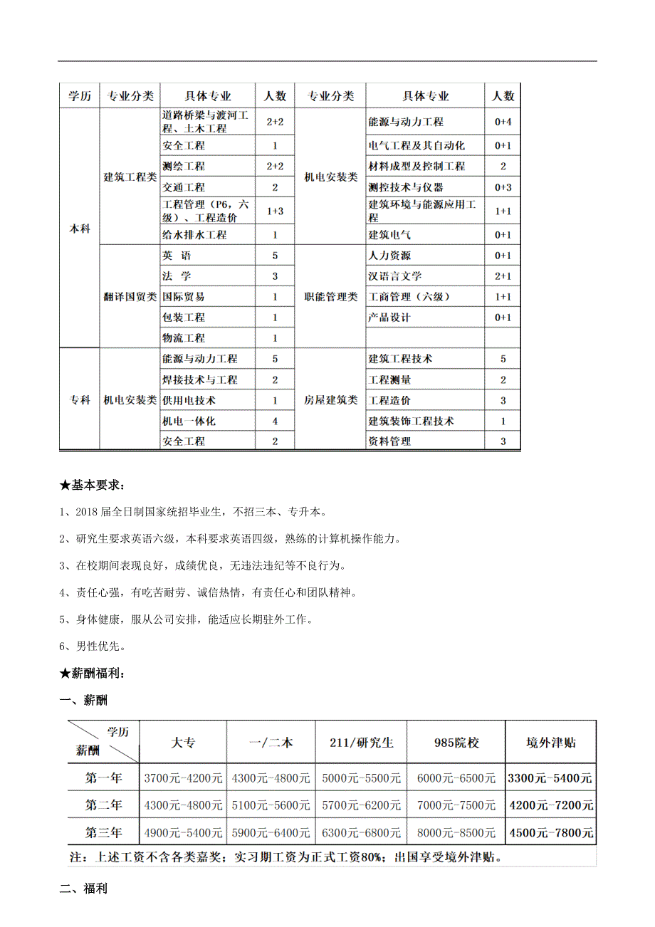 能源建设集团天津电力建设有限公司（央企）简介.doc_第2页