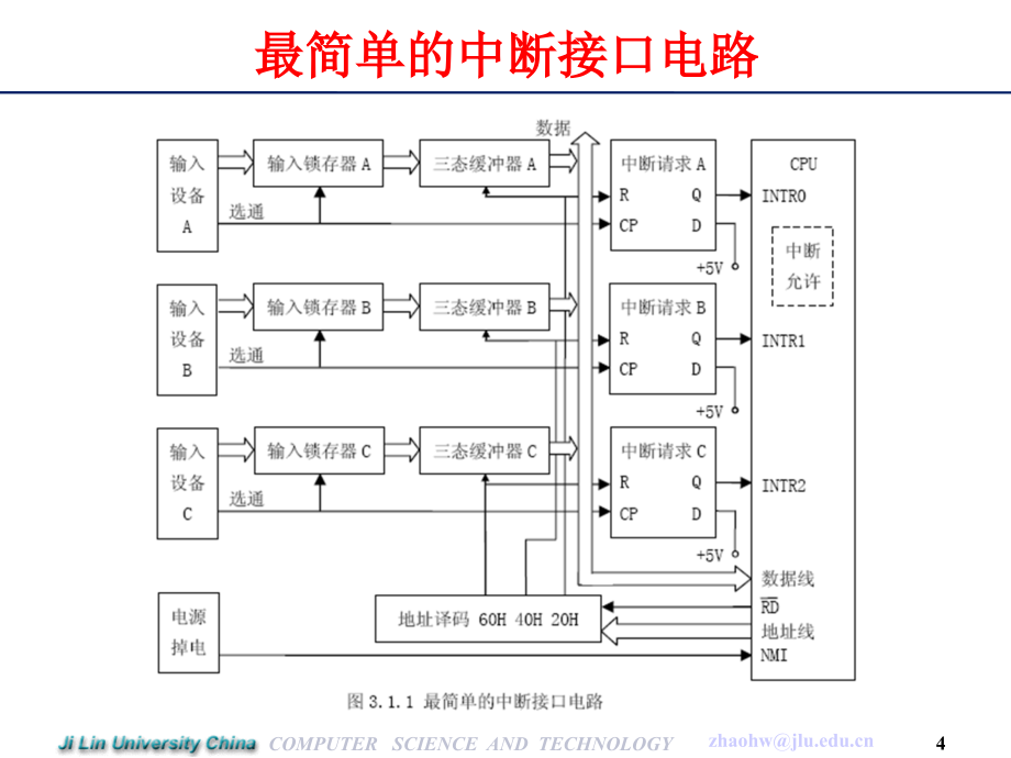 微型计算机原理与接口技术(第二版) 教学课件 ppt 作者 赵宏伟 于秀峰 黄永平 第3章  中 断_第4页