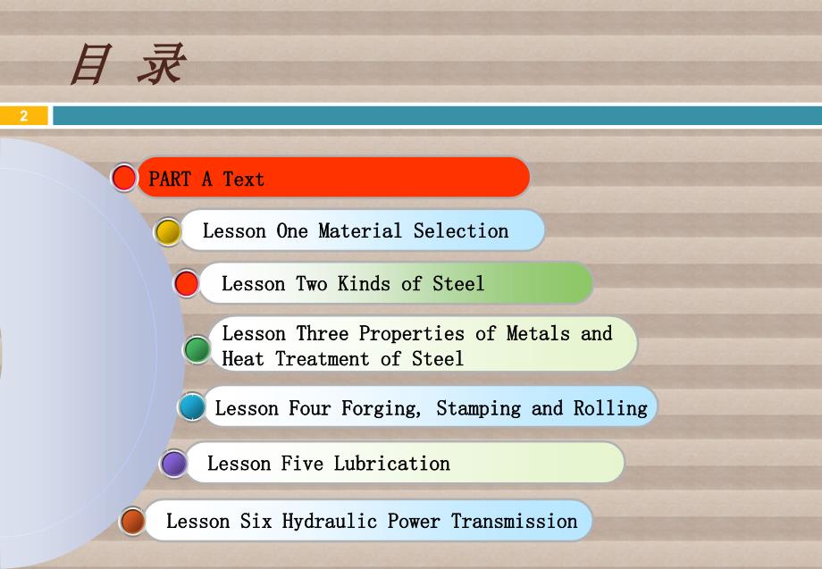 机电技术专业英语 教学课件 ppt 作者 徐起贺 张庆良pata a 文前Lesson One_第2页