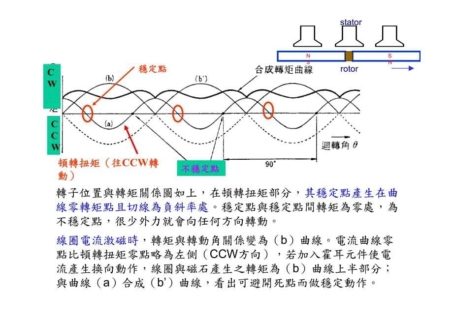 顿转转矩分析_第5页