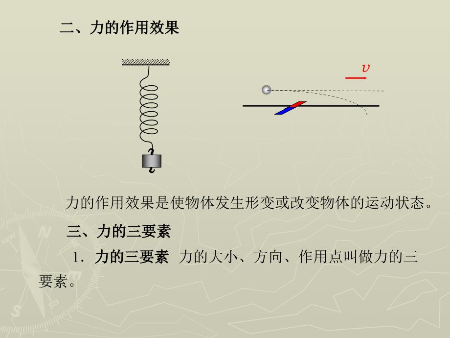 物理 上册 教学课件 ppt 作者 张密芬第二章 第一节  力  重力_第3页