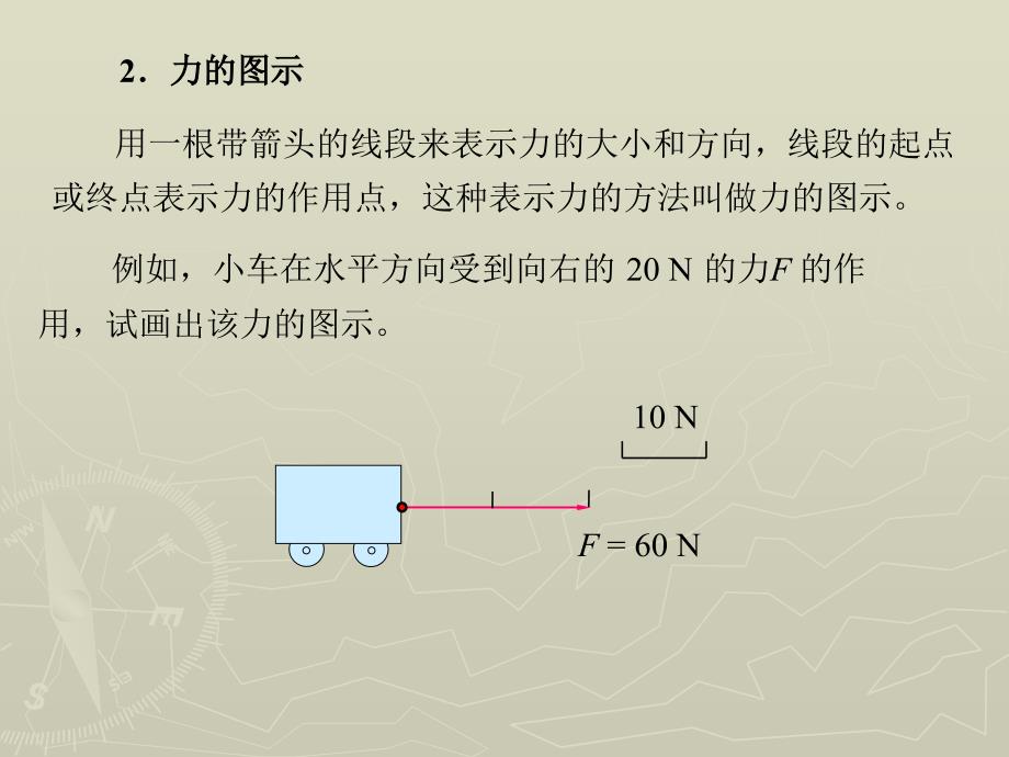 物理 上册 教学课件 ppt 作者 张密芬第二章 第一节  力  重力_第4页