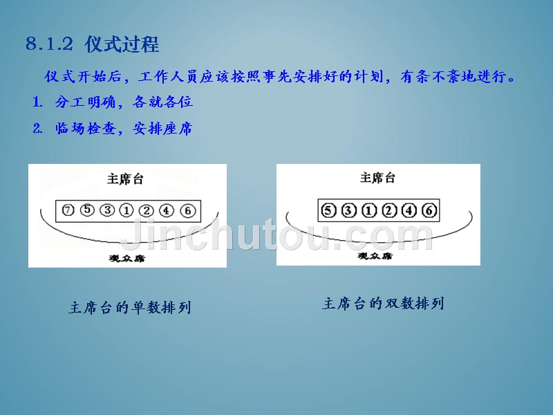 现代社交礼仪修养 教学课件 ppt 作者 鲍秀芬 第8章  仪式、聚会与宴请礼仪_第3页