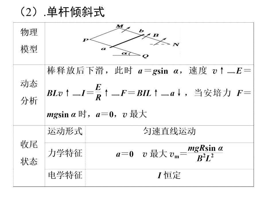 导体切割磁感线产生感应电动势的计算_第5页