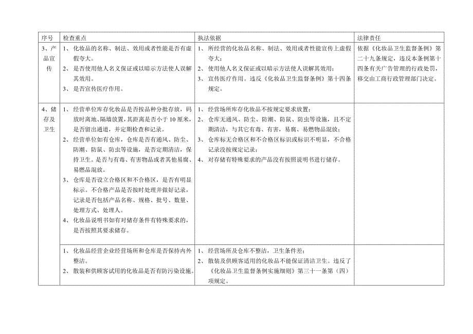 化妆品经营企业监督检查要点_第5页