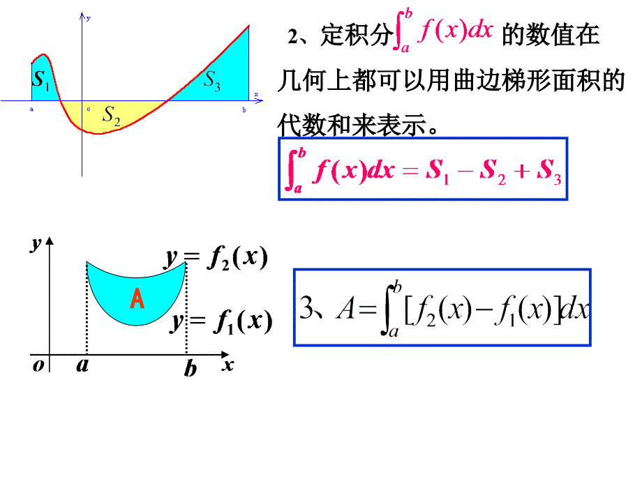 定积分在几何中应用(1)_第3页