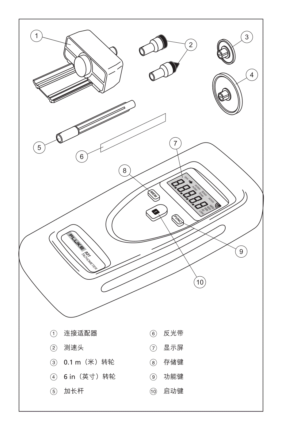 fluke931型转速计使用手册_第4页