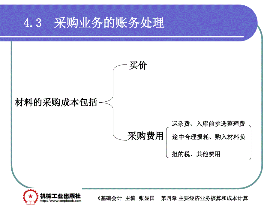 基础会计 教学课件 ppt 作者 张显国第4章 4-3_第2页