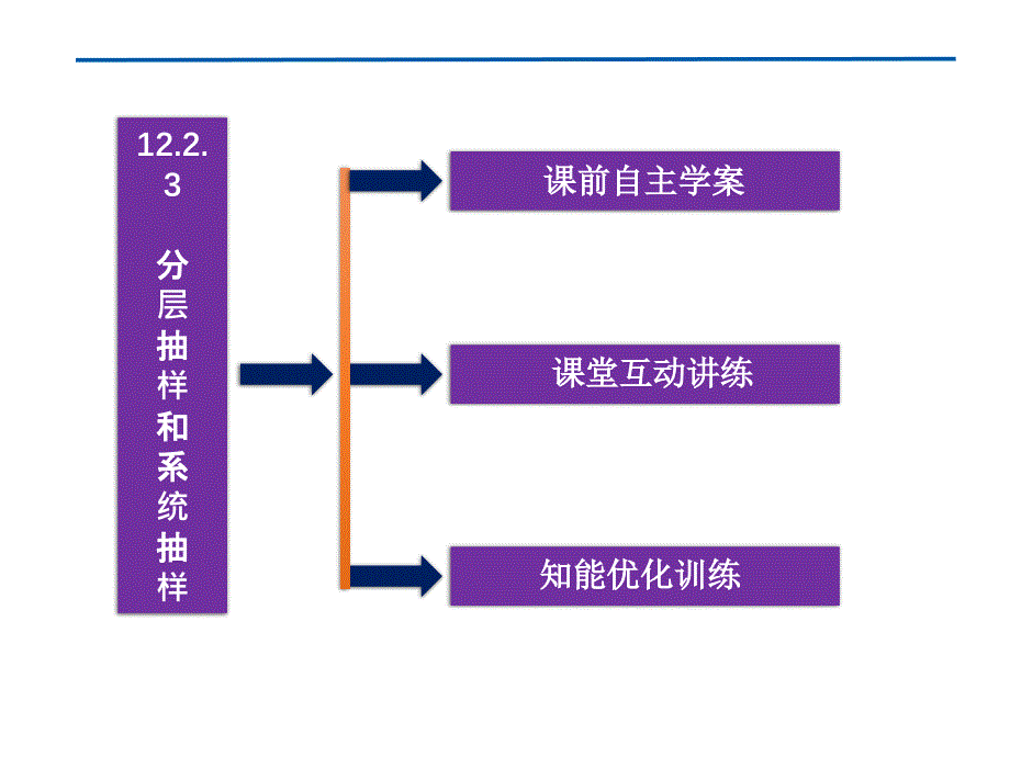 分层抽样和系统抽样课件_第2页