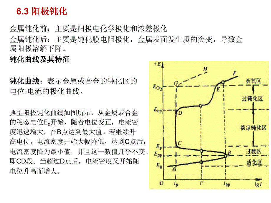 材料腐蚀与防护-第六章-金属钝化_第4页