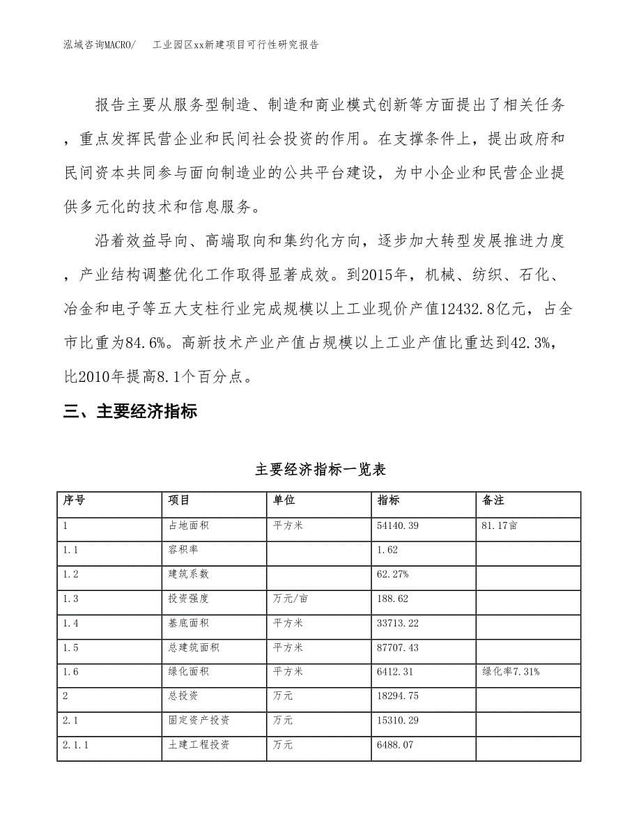 (投资7486.91万元，28亩）工业园xx生产加工项目可行性研究报告_第5页