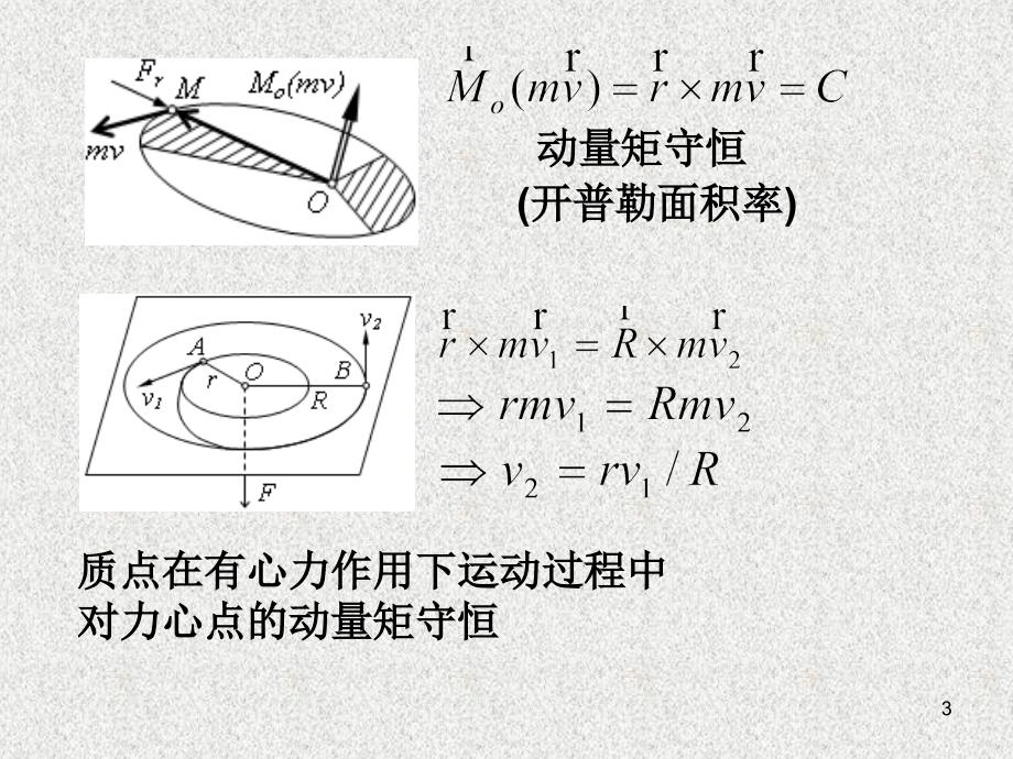 理论力学 教学课件 ppt 作者 张居敏 杨侠 许福东 §10.1、动量矩定义、动量矩定理_第3页