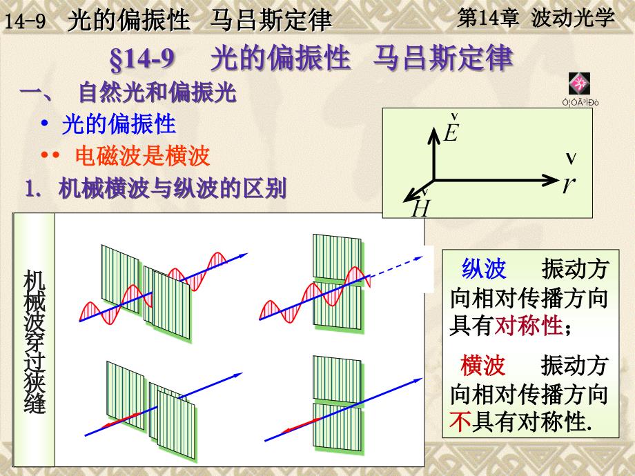 大学物理 14-9 马吕斯定律_第1页