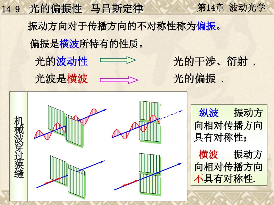 大学物理 14-9 马吕斯定律_第2页