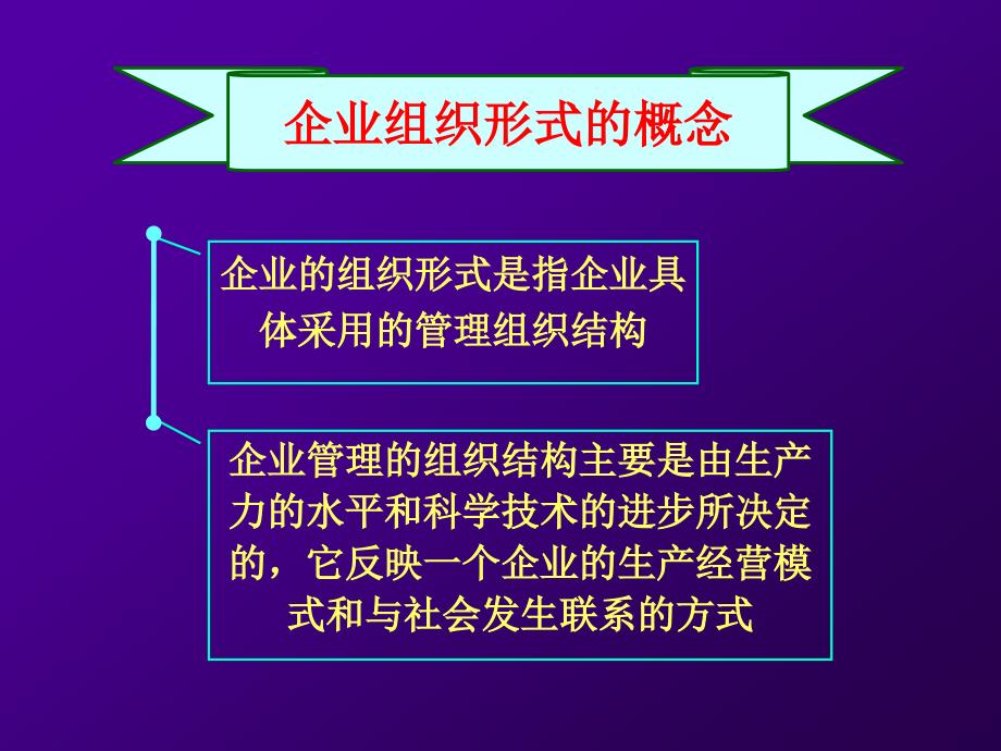 现代企业管理 第2版 教学课件 ppt 作者 吴拓 主编第1章 Sect.3_第2页