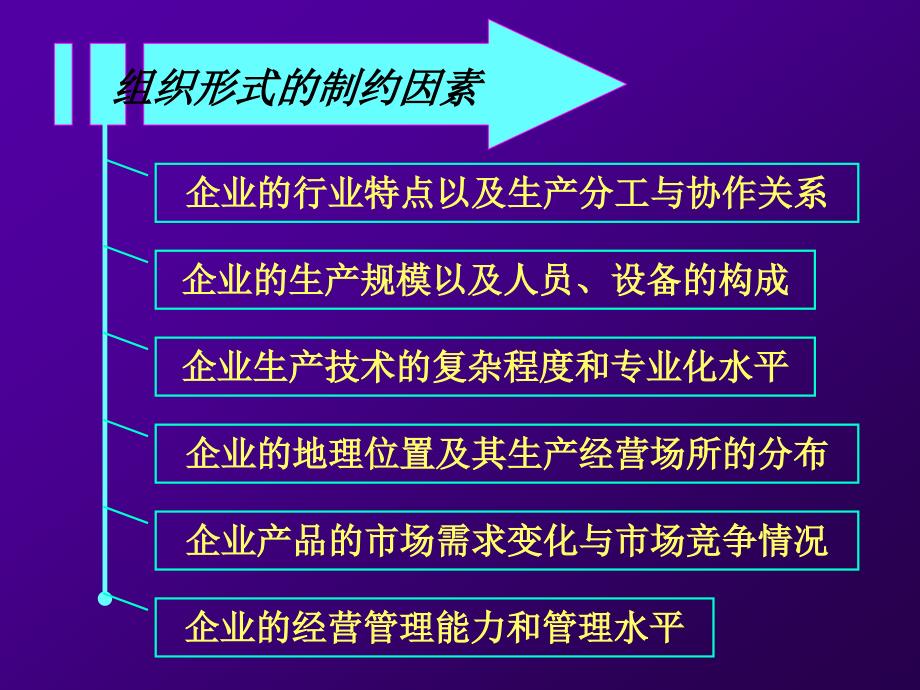 现代企业管理 第2版 教学课件 ppt 作者 吴拓 主编第1章 Sect.3_第3页