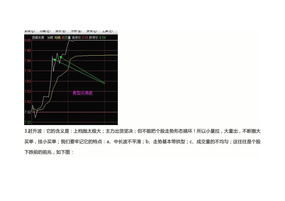 分时图波形解读_第3页