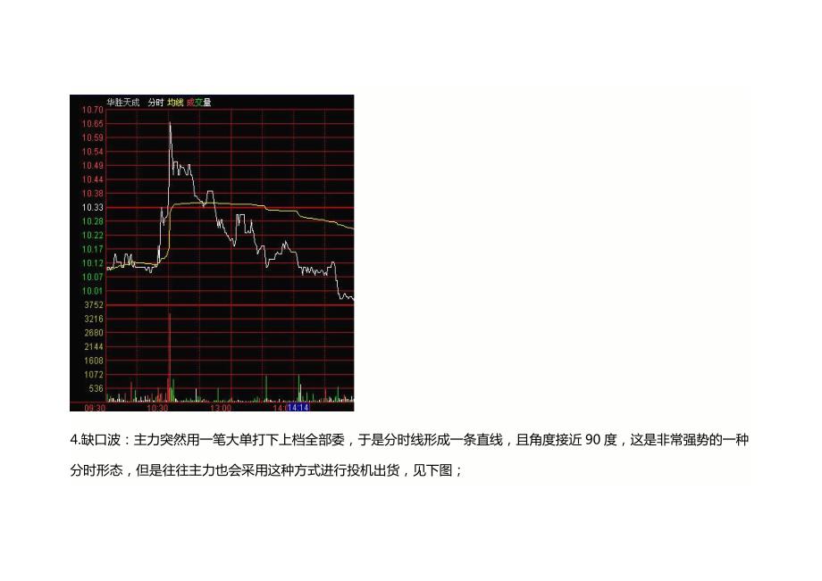 分时图波形解读_第4页