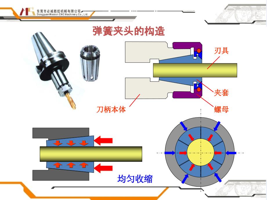 弹簧夹头刀柄使用注意事项_第3页